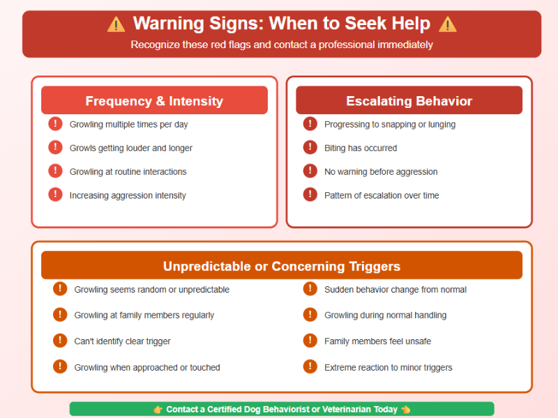 Warning Growling Signs
